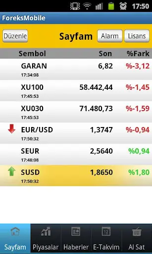 Foreks Mobile – İMKB Canlı Borsa