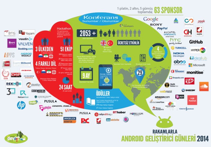 rakamlarla-add-2014