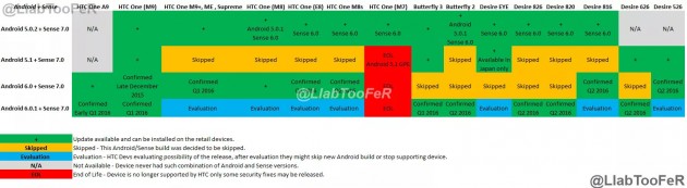 htc-android-6-update-roadmap