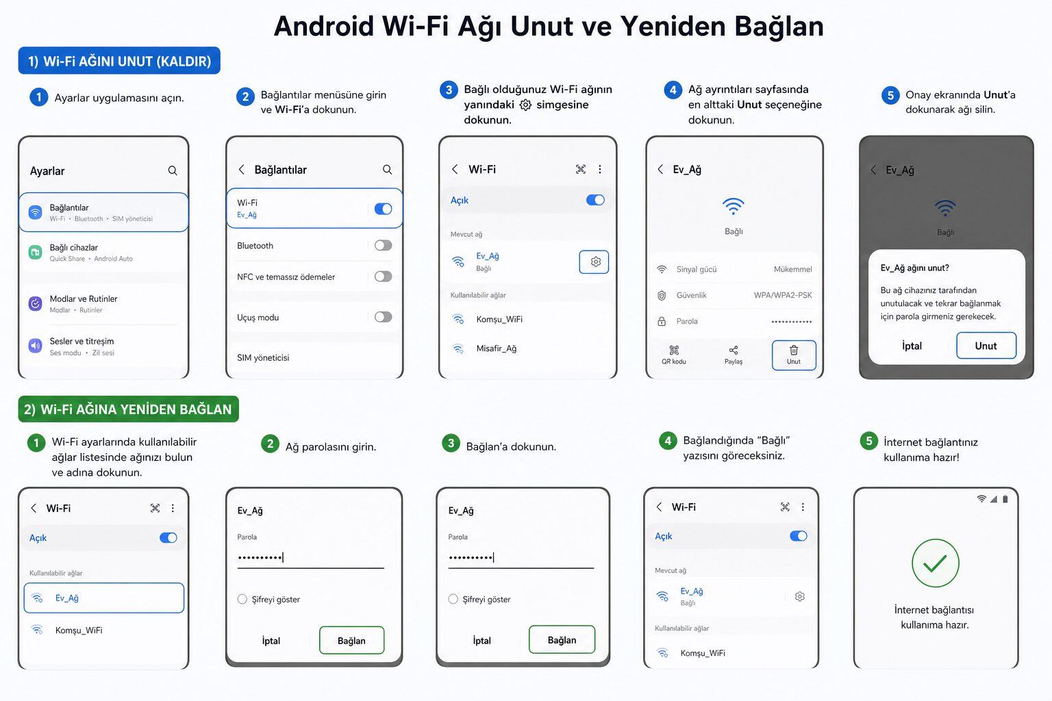 Ağı unut yeniden bağlan
